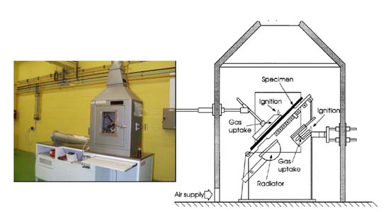 NF P92-501 建筑材料M等級燃燒測試